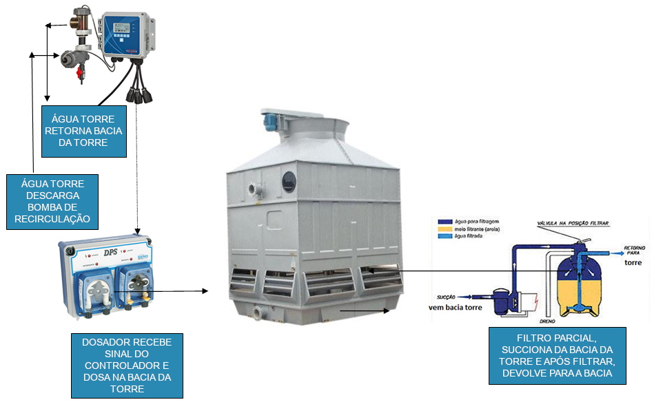 tratamentodeaguas_resfriamento