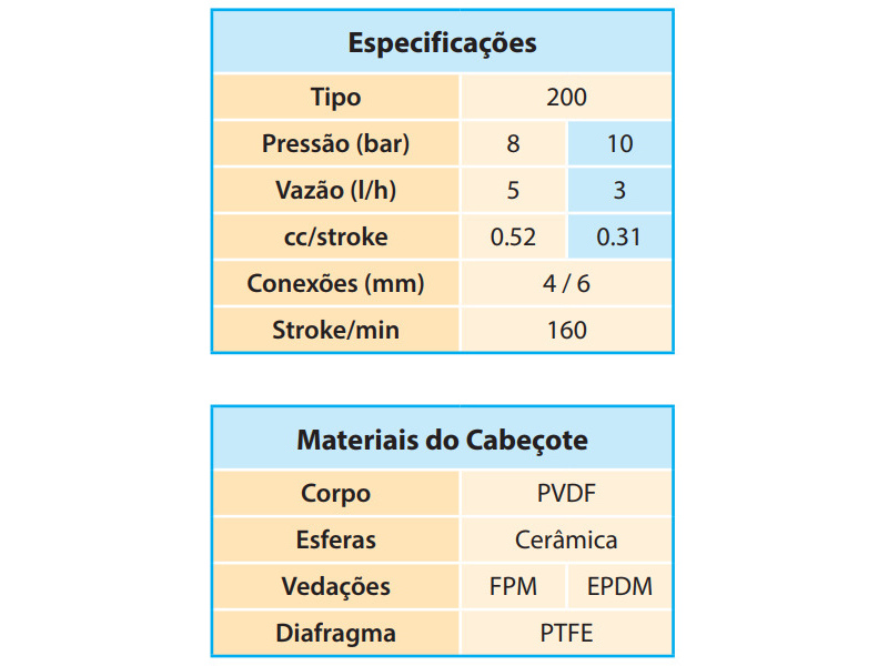 {"type":"elementor","siteurl":"https://sauersolucoes.com.br/wp-json/","elements":[{"id":"cf7bca6","elType":"widget","isInner":false,"isLocked":false,"settings":{"carousel":[{"id":1413,"url":"https://sauersolucoes.com.br/wp-content/uploads/2023/03/bomba-kompact-aml-2.jpg"},{"id":1414,"url":"https://sauersolucoes.com.br/wp-content/uploads/2023/03/bomba-kompact-ams-1.jpg"},{"id":1417,"url":"https://sauersolucoes.com.br/wp-content/uploads/2023/03/bomba-kompact-ledindicador-1.jpg"},{"id":1415,"url":"https://sauersolucoes.com.br/wp-content/uploads/2023/03/bomba-kompact-desenhomecanico-1.jpg"},{"id":1416,"url":"https://sauersolucoes.com.br/wp-content/uploads/2023/03/bomba-kompact-especificacoes-1.jpg"}],"thumbnail_size":"full","slides_to_show":"1","navigation":"arrows","_css_classes":"","thumbnail_custom_dimension":{"width":"","height":""},"slides_to_show_tablet":"","slides_to_show_mobile":"","slides_to_scroll":"","slides_to_scroll_tablet":"","slides_to_scroll_mobile":"","image_stretch":"no","navigation_previous_icon":{"value":"","library":""},"navigation_next_icon":{"value":"","library":""},"link_to":"none","link":{"url":"","is_external":"","nofollow":"","custom_attributes":""},"open_lightbox":"default","caption_type":"","view":"traditional","lazyload":"","autoplay":"yes","pause_on_hover":"yes","pause_on_interaction":"yes","autoplay_speed":5000,"infinite":"yes","effect":"slide","speed":500,"direction":"ltr","arrows_position":"inside","arrows_size":{"unit":"px","size":"","sizes":[]},"arrows_color":"","dots_position":"outside","dots_size":{"unit":"px","size":"","sizes":[]},"dots_inactive_color":"","dots_color":"","gallery_vertical_align":"","gallery_vertical_align_tablet":"","gallery_vertical_align_mobile":"","image_spacing":"","image_spacing_custom":{"unit":"px","size":20,"sizes":[]},"image_spacing_custom_tablet":{"unit":"px","size":"","sizes":[]},"image_spacing_custom_mobile":{"unit":"px","size":"","sizes":[]},"image_border_border":"","image_border_width":{"unit":"px","top":"","right":"","bottom":"","left":"","isLinked":true},"image_border_width_tablet":{"unit":"px","top":"","right":"","bottom":"","left":"","isLinked":true},"image_border_width_mobile":{"unit":"px","top":"","right":"","bottom":"","left":"","isLinked":true},"image_border_color":"","image_border_radius":{"unit":"px","top":"","right":"","bottom":"","left":"","isLinked":true},"image_border_radius_tablet":{"unit":"px","top":"","right":"","bottom":"","left":"","isLinked":true},"image_border_radius_mobile":{"unit":"px","top":"","right":"","bottom":"","left":"","isLinked":true},"caption_align":"center","caption_align_tablet":"","caption_align_mobile":"","caption_text_color":"","caption_typography_typography":"","caption_typography_font_family":"","caption_typography_font_size":{"unit":"px","size":"","sizes":[]},"caption_typography_font_size_tablet":{"unit":"px","size":"","sizes":[]},"caption_typography_font_size_mobile":{"unit":"px","size":"","sizes":[]},"caption_typography_font_weight":"","caption_typography_text_transform":"","caption_typography_font_style":"","caption_typography_text_decoration":"","caption_typography_line_height":{"unit":"px","size":"","sizes":[]},"caption_typography_line_height_tablet":{"unit":"em","size":"","sizes":[]},"caption_typography_line_height_mobile":{"unit":"em","size":"","sizes":[]},"caption_typography_letter_spacing":{"unit":"px","size":"","sizes":[]},"caption_typography_letter_spacing_tablet":{"unit":"px","size":"","sizes":[]},"caption_typography_letter_spacing_mobile":{"unit":"px","size":"","sizes":[]},"caption_typography_word_spacing":{"unit":"px","size":"","sizes":[]},"caption_typography_word_spacing_tablet":{"unit":"em","size":"","sizes":[]},"caption_typography_word_spacing_mobile":{"unit":"em","size":"","sizes":[]},"caption_shadow_text_shadow_type":"","caption_shadow_text_shadow":{"horizontal":0,"vertical":0,"blur":10,"color":"rgba(0,0,0,0.3)"},"_title":"","_margin":{"unit":"px","top":"","right":"","bottom":"","left":"","isLinked":true},"_margin_tablet":{"unit":"px","top":"","right":"","bottom":"","left":"","isLinked":true},"_margin_mobile":{"unit":"px","top":"","right":"","bottom":"","left":"","isLinked":true},"_padding":{"unit":"px","top":"","right":"","bottom":"","left":"","isLinked":true},"_padding_tablet":{"unit":"px","top":"","right":"","bottom":"","left":"","isLinked":true},"_padding_mobile":{"unit":"px","top":"","right":"","bottom":"","left":"","isLinked":true},"_element_width":"","_element_width_tablet":"","_element_width_mobile":"","_element_custom_width":{"unit":"%","size":"","sizes":[]},"_element_custom_width_tablet":{"unit":"px","size":"","sizes":[]},"_element_custom_width_mobile":{"unit":"px","size":"","sizes":[]},"_element_vertical_align":"","_element_vertical_align_tablet":"","_element_vertical_align_mobile":"","_position":"","_offset_orientation_h":"start","_offset_x":{"unit":"px","size":"0","sizes":[]},"_offset_x_tablet":{"unit":"px","size":"","sizes":[]},"_offset_x_mobile":{"unit":"px","size":"","sizes":[]},"_offset_x_end":{"unit":"px","size":"0","sizes":[]},"_offset_x_end_tablet":{"unit":"px","size":"","sizes":[]},"_offset_x_end_mobile":{"unit":"px","size":"","sizes":[]},"_offset_orientation_v":"start","_offset_y":{"unit":"px","size":"0","sizes":[]},"_offset_y_tablet":{"unit":"px","size":"","sizes":[]},"_offset_y_mobile":{"unit":"px","size":"","sizes":[]},"_offset_y_end":{"unit":"px","size":"0","sizes":[]},"_offset_y_end_tablet":{"unit":"px","size":"","sizes":[]},"_offset_y_end_mobile":{"unit":"px","size":"","sizes":[]},"_z_index":"","_z_index_tablet":"","_z_index_mobile":"","_element_id":"","element_pack_wrapper_link":{"url":"","is_external":"","nofollow":"","custom_attributes":""},"ep_floating_effects_show":"","ep_floating_effects_translate_toggle":"","ep_floating_effects_translate_x":{"unit":"px","size":"","sizes":{"from":0,"to":0}},"ep_floating_effects_translate_y":{"unit":"px","size":"","sizes":{"from":0,"to":30}},"ep_floating_effects_translate_duration":{"unit":"px","size":1000,"sizes":[]},"ep_floating_effects_translate_delay":{"unit":"px","size":"","sizes":[]},"ep_floating_effects_rotate_toggle":"","ep_floating_effects_rotate_x":{"unit":"deg","size":"","sizes":{"from":0,"to":0}},"ep_floating_effects_rotate_y":{"unit":"deg","size":"","sizes":{"from":0,"to":0}},"ep_floating_effects_rotate_z":{"unit":"deg","size":"","sizes":{"from":0,"to":45}},"ep_floating_effects_rotate_infinite":"","ep_floating_effects_rotate_duration":{"unit":"px","size":2000,"sizes":[]},"ep_floating_effects_rotate_delay":{"unit":"px","size":"","sizes":[]},"ep_floating_effects_scale_toggle":"","ep_floating_effects_scale_x":{"unit":"px","size":"","sizes":{"from":1,"to":1.5}},"ep_floating_effects_scale_y":{"unit":"px","size":"","sizes":{"from":1,"to":1.5}},"ep_floating_effects_scale_duration":{"unit":"px","size":1000,"sizes":[]},"ep_floating_effects_scale_delay":{"unit":"px","size":"","sizes":[]},"ep_floating_effects_skew_toggle":"","ep_floating_effects_skew_x":{"unit":"px","size":"","sizes":{"from":1,"to":1.5}},"ep_floating_effects_skew_y":{"unit":"px","size":"","sizes":{"from":1,"to":1.5}},"ep_floating_effects_skew_duration":{"unit":"px","size":1000,"sizes":[]},"ep_floating_effects_skew_delay":{"unit":"px","size":"","sizes":[]},"ep_floating_effects_border_radius_toggle":"","ep_floating_effects_border_radius":{"unit":"px","size":"","sizes":{"from":0,"to":50}},"ep_floating_effects_border_radius_duration":{"unit":"px","size":1000,"sizes":[]},"ep_floating_effects_border_radius_delay":{"unit":"px","size":"","sizes":[]},"ep_floating_effects_opacity_toggle":"","ep_floating_effects_opacity_start":{"unit":"px","size":1,"sizes":[]},"ep_floating_effects_opacity_end":{"unit":"px","size":0,"sizes":[]},"ep_floating_effects_opacity_duration":{"unit":"px","size":1000,"sizes":[]},"ep_floating_effects_easing":"easeInOutQuad","_animation":"","_animation_tablet":"","_animation_mobile":"","animation_duration":"","_animation_delay":"","_transform_rotate_popover":"","_transform_rotateZ_effect":{"unit":"px","size":"","sizes":[]},"_transform_rotateZ_effect_tablet":{"unit":"deg","size":"","sizes":[]},"_transform_rotateZ_effect_mobile":{"unit":"deg","size":"","sizes":[]},"_transform_rotate_3d":"","_transform_rotateX_effect":{"unit":"px","size":"","sizes":[]},"_transform_rotateX_effect_tablet":{"unit":"deg","size":"","sizes":[]},"_transform_rotateX_effect_mobile":{"unit":"deg","size":"","sizes":[]},"_transform_rotateY_effect":{"unit":"px","size":"","sizes":[]},"_transform_rotateY_effect_tablet":{"unit":"deg","size":"","sizes":[]},"_transform_rotateY_effect_mobile":{"unit":"deg","size":"","sizes":[]},"_transform_perspective_effect":{"unit":"px","size":"","sizes":[]},"_transform_perspective_effect_tablet":{"unit":"px","size":"","sizes":[]},"_transform_perspective_effect_mobile":{"unit":"px","size":"","sizes":[]},"_transform_translate_popover":"","_transform_translateX_effect":{"unit":"px","size":"","sizes":[]},"_transform_translateX_effect_tablet":{"unit":"px","size":"","sizes":[]},"_transform_translateX_effect_mobile":{"unit":"px","size":"","sizes":[]},"_transform_translateY_effect":{"unit":"px","size":"","sizes":[]},"_transform_translateY_effect_tablet":{"unit":"px","size":"","sizes":[]},"_transform_translateY_effect_mobile":{"unit":"px","size":"","sizes":[]},"_transform_scale_popover":"","_transform_keep_proportions":"yes","_transform_scale_effect":{"unit":"px","size":"","sizes":[]},"_transform_scale_effect_tablet":{"unit":"px","size":"","sizes":[]},"_transform_scale_effect_mobile":{"unit":"px","size":"","sizes":[]},"_transform_scaleX_effect":{"unit":"px","size":"","sizes":[]},"_transform_scaleX_effect_tablet":{"unit":"px","size":"","sizes":[]},"_transform_scaleX_effect_mobile":{"unit":"px","size":"","sizes":[]},"_transform_scaleY_effect":{"unit":"px","size":"","sizes":[]},"_transform_scaleY_effect_tablet":{"unit":"px","size":"","sizes":[]},"_transform_scaleY_effect_mobile":{"unit":"px","size":"","sizes":[]},"_transform_skew_popover":"","_transform_skewX_effect":{"unit":"px","size":"","sizes":[]},"_transform_skewX_effect_tablet":{"unit":"deg","size":"","sizes":[]},"_transform_skewX_effect_mobile":{"unit":"deg","size":"","sizes":[]},"_transform_skewY_effect":{"unit":"px","size":"","sizes":[]},"_transform_skewY_effect_tablet":{"unit":"deg","size":"","sizes":[]},"_transform_skewY_effect_mobile":{"unit":"deg","size":"","sizes":[]},"_transform_flipX_effect":"","_transform_flipY_effect":"","_transform_rotate_popover_hover":"","_transform_rotateZ_effect_hover":{"unit":"px","size":"","sizes":[]},"_transform_rotateZ_effect_hover_tablet":{"unit":"deg","size":"","sizes":[]},"_transform_rotateZ_effect_hover_mobile":{"unit":"deg","size":"","sizes":[]},"_transform_rotate_3d_hover":"","_transform_rotateX_effect_hover":{"unit":"px","size":"","sizes":[]},"_transform_rotateX_effect_hover_tablet":{"unit":"deg","size":"","sizes":[]},"_transform_rotateX_effect_hover_mobile":{"unit":"deg","size":"","sizes":[]},"_transform_rotateY_effect_hover":{"unit":"px","size":"","sizes":[]},"_transform_rotateY_effect_hover_tablet":{"unit":"deg","size":"","sizes":[]},"_transform_rotateY_effect_hover_mobile":{"unit":"deg","size":"","sizes":[]},"_transform_perspective_effect_hover":{"unit":"px","size":"","sizes":[]},"_transform_perspective_effect_hover_tablet":{"unit":"px","size":"","sizes":[]},"_transform_perspective_effect_hover_mobile":{"unit":"px","size":"","sizes":[]},"_transform_translate_popover_hover":"","_transform_translateX_effect_hover":{"unit":"px","size":"","sizes":[]},"_transform_translateX_effect_hover_tablet":{"unit":"px","size":"","sizes":[]},"_transform_translateX_effect_hover_mobile":{"unit":"px","size":"","sizes":[]},"_transform_translateY_effect_hover":{"unit":"px","size":"","sizes":[]},"_transform_translateY_effect_hover_tablet":{"unit":"px","size":"","sizes":[]},"_transform_translateY_effect_hover_mobile":{"unit":"px","size":"","sizes":[]},"_transform_scale_popover_hover":"","_transform_keep_proportions_hover":"yes","_transform_scale_effect_hover":{"unit":"px","size":"","sizes":[]},"_transform_scale_effect_hover_tablet":{"unit":"px","size":"","sizes":[]},"_transform_scale_effect_hover_mobile":{"unit":"px","size":"","sizes":[]},"_transform_scaleX_effect_hover":{"unit":"px","size":"","sizes":[]},"_transform_scaleX_effect_hover_tablet":{"unit":"px","size":"","sizes":[]},"_transform_scaleX_effect_hover_mobile":{"unit":"px","size":"","sizes":[]},"_transform_scaleY_effect_hover":{"unit":"px","size":"","sizes":[]},"_transform_scaleY_effect_hover_tablet":{"unit":"px","size":"","sizes":[]},"_transform_scaleY_effect_hover_mobile":{"unit":"px","size":"","sizes":[]},"_transform_skew_popover_hover":"","_transform_skewX_effect_hover":{"unit":"px","size":"","sizes":[]},"_transform_skewX_effect_hover_tablet":{"unit":"deg","size":"","sizes":[]},"_transform_skewX_effect_hover_mobile":{"unit":"deg","size":"","sizes":[]},"_transform_skewY_effect_hover":{"unit":"px","size":"","sizes":[]},"_transform_skewY_effect_hover_tablet":{"unit":"deg","size":"","sizes":[]},"_transform_skewY_effect_hover_mobile":{"unit":"deg","size":"","sizes":[]},"_transform_flipX_effect_hover":"","_transform_flipY_effect_hover":"","_transform_transition_hover":{"unit":"px","size":"","sizes":[]},"motion_fx_transform_x_anchor_point":"","motion_fx_transform_x_anchor_point_tablet":"","motion_fx_transform_x_anchor_point_mobile":"","motion_fx_transform_y_anchor_point":"","motion_fx_transform_y_anchor_point_tablet":"","motion_fx_transform_y_anchor_point_mobile":"","_background_background":"","_background_color":"","_background_color_stop":{"unit":"%","size":0,"sizes":[]},"_background_color_b":"#f2295b","_background_color_b_stop":{"unit":"%","size":100,"sizes":[]},"_background_gradient_type":"linear","_background_gradient_angle":{"unit":"deg","size":180,"sizes":[]},"_background_gradient_position":"center center","_background_image":{"url":"","id":"","size":""},"_background_image_tablet":{"url":"","id":"","size":""},"_background_image_mobile":{"url":"","id":"","size":""},"_background_position":"","_background_position_tablet":"","_background_position_mobile":"","_background_xpos":{"unit":"px","size":0,"sizes":[]},"_background_xpos_tablet":{"unit":"px","size":0,"sizes":[]},"_background_xpos_mobile":{"unit":"px","size":0,"sizes":[]},"_background_ypos":{"unit":"px","size":0,"sizes":[]},"_background_ypos_tablet":{"unit":"px","size":0,"sizes":[]},"_background_ypos_mobile":{"unit":"px","size":0,"sizes":[]},"_background_attachment":"","_background_repeat":"","_background_repeat_tablet":"","_background_repeat_mobile":"","_background_size":"","_background_size_tablet":"","_background_size_mobile":"","_background_bg_width":{"unit":"%","size":100,"sizes":[]},"_background_bg_width_tablet":{"unit":"px","size":"","sizes":[]},"_background_bg_width_mobile":{"unit":"px","size":"","sizes":[]},"_background_video_link":"","_background_video_start":"","_background_video_end":"","_background_play_once":"","_background_play_on_mobile":"","_background_privacy_mode":"","_background_video_fallback":{"url":"","id":"","size":""},"_background_slideshow_gallery":[],"_background_slideshow_loop":"yes","_background_slideshow_slide_duration":5000,"_background_slideshow_slide_transition":"fade","_background_slideshow_transition_duration":500,"_background_slideshow_background_size":"","_background_slideshow_background_size_tablet":"","_background_slideshow_background_size_mobile":"","_background_slideshow_background_position":"","_background_slideshow_background_position_tablet":"","_background_slideshow_background_position_mobile":"","_background_slideshow_lazyload":"","_background_slideshow_ken_burns":"","_background_slideshow_ken_burns_zoom_direction":"in","_background_hover_background":"","_background_hover_color":"","_background_hover_color_stop":{"unit":"%","size":0,"sizes":[]},"_background_hover_color_b":"#f2295b","_background_hover_color_b_stop":{"unit":"%","size":100,"sizes":[]},"_background_hover_gradient_type":"linear","_background_hover_gradient_angle":{"unit":"deg","size":180,"sizes":[]},"_background_hover_gradient_position":"center center","_background_hover_image":{"url":"","id":"","size":""},"_background_hover_image_tablet":{"url":"","id":"","size":""},"_background_hover_image_mobile":{"url":"","id":"","size":""},"_background_hover_position":"","_background_hover_position_tablet":"","_background_hover_position_mobile":"","_background_hover_xpos":{"unit":"px","size":0,"sizes":[]},"_background_hover_xpos_tablet":{"unit":"px","size":0,"sizes":[]},"_background_hover_xpos_mobile":{"unit":"px","size":0,"sizes":[]},"_background_hover_ypos":{"unit":"px","size":0,"sizes":[]},"_background_hover_ypos_tablet":{"unit":"px","size":0,"sizes":[]},"_background_hover_ypos_mobile":{"unit":"px","size":0,"sizes":[]},"_background_hover_attachment":"","_background_hover_repeat":"","_background_hover_repeat_tablet":"","_background_hover_repeat_mobile":"","_background_hover_size":"","_background_hover_size_tablet":"","_background_hover_size_mobile":"","_background_hover_bg_width":{"unit":"%","size":100,"sizes":[]},"_background_hover_bg_width_tablet":{"unit":"px","size":"","sizes":[]},"_background_hover_bg_width_mobile":{"unit":"px","size":"","sizes":[]},"_background_hover_video_link":"","_background_hover_video_start":"","_background_hover_video_end":"","_background_hover_play_once":"","_background_hover_play_on_mobile":"","_background_hover_privacy_mode":"","_background_hover_video_fallback":{"url":"","id":"","size":""},"_background_hover_slideshow_gallery":[],"_background_hover_slideshow_loop":"yes","_background_hover_slideshow_slide_duration":5000,"_background_hover_slideshow_slide_transition":"fade","_background_hover_slideshow_transition_duration":500,"_background_hover_slideshow_background_size":"","_background_hover_slideshow_background_size_tablet":"","_background_hover_slideshow_background_size_mobile":"","_background_hover_slideshow_background_position":"","_background_hover_slideshow_background_position_tablet":"","_background_hover_slideshow_background_position_mobile":"","_background_hover_slideshow_lazyload":"","_background_hover_slideshow_ken_burns":"","_background_hover_slideshow_ken_burns_zoom_direction":"in","_background_hover_transition":{"unit":"px","size":"","sizes":[]},"element_pack_backdrop_filter":"","element_pack_bf_blur":{"unit":"px","size":"","sizes":[]},"element_pack_bf_brightness":{"unit":"px","size":"","sizes":[]},"element_pack_bf_contrast":{"unit":"px","size":"","sizes":[]},"element_pack_bf_grayscale":{"unit":"px","size":"","sizes":[]},"element_pack_bf_invert":{"unit":"px","size":"","sizes":[]},"element_pack_bf_opacity":{"unit":"px","size":"","sizes":[]},"element_pack_bf_sepia":{"unit":"px","size":"","sizes":[]},"element_pack_bf_saturate":{"unit":"px","size":"","sizes":[]},"element_pack_bf_hue_rotate":{"unit":"px","size":"","sizes":[]},"ep_background_overlay_background":"","ep_background_overlay_color":"","ep_background_overlay_color_stop":{"unit":"%","size":0,"sizes":[]},"ep_background_overlay_color_b":"#f2295b","ep_background_overlay_color_b_stop":{"unit":"%","size":100,"sizes":[]},"ep_background_overlay_gradient_type":"linear","ep_background_overlay_gradient_angle":{"unit":"deg","size":180,"sizes":[]},"ep_background_overlay_gradient_position":"center center","ep_background_overlay_image":{"url":"","id":"","size":""},"ep_background_overlay_image_tablet":{"url":"","id":"","size":""},"ep_background_overlay_image_mobile":{"url":"","id":"","size":""},"ep_background_overlay_position":"","ep_background_overlay_position_tablet":"","ep_background_overlay_position_mobile":"","ep_background_overlay_xpos":{"unit":"px","size":0,"sizes":[]},"ep_background_overlay_xpos_tablet":{"unit":"px","size":0,"sizes":[]},"ep_background_overlay_xpos_mobile":{"unit":"px","size":0,"sizes":[]},"ep_background_overlay_ypos":{"unit":"px","size":0,"sizes":[]},"ep_background_overlay_ypos_tablet":{"unit":"px","size":0,"sizes":[]},"ep_background_overlay_ypos_mobile":{"unit":"px","size":0,"sizes":[]},"ep_background_overlay_attachment":"","ep_background_overlay_repeat":"","ep_background_overlay_repeat_tablet":"","ep_background_overlay_repeat_mobile":"","ep_background_overlay_size":"","ep_background_overlay_size_tablet":"","ep_background_overlay_size_mobile":"","ep_background_overlay_bg_width":{"unit":"%","size":100,"sizes":[]},"ep_background_overlay_bg_width_tablet":{"unit":"px","size":"","sizes":[]},"ep_background_overlay_bg_width_mobile":{"unit":"px","size":"","sizes":[]},"ep_background_overlay_video_link":"","ep_background_overlay_video_start":"","ep_background_overlay_video_end":"","ep_background_overlay_play_once":"","ep_background_overlay_play_on_mobile":"","ep_background_overlay_privacy_mode":"","ep_background_overlay_video_fallback":{"url":"","id":"","size":""},"ep_background_overlay_slideshow_gallery":[],"ep_background_overlay_slideshow_loop":"yes","ep_background_overlay_slideshow_slide_duration":5000,"ep_background_overlay_slideshow_slide_transition":"fade","ep_background_overlay_slideshow_transition_duration":500,"ep_background_overlay_slideshow_background_size":"","ep_background_overlay_slideshow_background_size_tablet":"","ep_background_overlay_slideshow_background_size_mobile":"","ep_background_overlay_slideshow_background_position":"","ep_background_overlay_slideshow_background_position_tablet":"","ep_background_overlay_slideshow_background_position_mobile":"","ep_background_overlay_slideshow_lazyload":"","ep_background_overlay_slideshow_ken_burns":"","ep_background_overlay_slideshow_ken_burns_zoom_direction":"in","ep_background_overlay_opacity":{"unit":"px","size":0.5,"sizes":[]},"ep_css_filters_css_filter":"","ep_css_filters_blur":{"unit":"px","size":0,"sizes":[]},"ep_css_filters_brightness":{"unit":"px","size":100,"sizes":[]},"ep_css_filters_contrast":{"unit":"px","size":100,"sizes":[]},"ep_css_filters_saturate":{"unit":"px","size":100,"sizes":[]},"ep_css_filters_hue":{"unit":"px","size":0,"sizes":[]},"ep_overlay_blend_mode":"","ep_background_overlay_radius":{"unit":"px","top":"","right":"","bottom":"","left":"","isLinked":true},"ep_background_overlay_radius_tablet":{"unit":"px","top":"","right":"","bottom":"","left":"","isLinked":true},"ep_background_overlay_radius_mobile":{"unit":"px","top":"","right":"","bottom":"","left":"","isLinked":true},"ep_background_overlay_hover_background":"","ep_background_overlay_hover_color":"","ep_background_overlay_hover_color_stop":{"unit":"%","size":0,"sizes":[]},"ep_background_overlay_hover_color_b":"#f2295b","ep_background_overlay_hover_color_b_stop":{"unit":"%","size":100,"sizes":[]},"ep_background_overlay_hover_gradient_type":"linear","ep_background_overlay_hover_gradient_angle":{"unit":"deg","size":180,"sizes":[]},"ep_background_overlay_hover_gradient_position":"center center","ep_background_overlay_hover_image":{"url":"","id":"","size":""},"ep_background_overlay_hover_image_tablet":{"url":"","id":"","size":""},"ep_background_overlay_hover_image_mobile":{"url":"","id":"","size":""},"ep_background_overlay_hover_position":"","ep_background_overlay_hover_position_tablet":"","ep_background_overlay_hover_position_mobile":"","ep_background_overlay_hover_xpos":{"unit":"px","size":0,"sizes":[]},"ep_background_overlay_hover_xpos_tablet":{"unit":"px","size":0,"sizes":[]},"ep_background_overlay_hover_xpos_mobile":{"unit":"px","size":0,"sizes":[]},"ep_background_overlay_hover_ypos":{"unit":"px","size":0,"sizes":[]},"ep_background_overlay_hover_ypos_tablet":{"unit":"px","size":0,"sizes":[]},"ep_background_overlay_hover_ypos_mobile":{"unit":"px","size":0,"sizes":[]},"ep_background_overlay_hover_attachment":"","ep_background_overlay_hover_repeat":"","ep_background_overlay_hover_repeat_tablet":"","ep_background_overlay_hover_repeat_mobile":"","ep_background_overlay_hover_size":"","ep_background_overlay_hover_size_tablet":"","ep_background_overlay_hover_size_mobile":"","ep_background_overlay_hover_bg_width":{"unit":"%","size":100,"sizes":[]},"ep_background_overlay_hover_bg_width_tablet":{"unit":"px","size":"","sizes":[]},"ep_background_overlay_hover_bg_width_mobile":{"unit":"px","size":"","sizes":[]},"ep_background_overlay_hover_video_link":"","ep_background_overlay_hover_video_start":"","ep_background_overlay_hover_video_end":"","ep_background_overlay_hover_play_once":"","ep_background_overlay_hover_play_on_mobile":"","ep_background_overlay_hover_privacy_mode":"","ep_background_overlay_hover_video_fallback":{"url":"","id":"","size":""},"ep_background_overlay_hover_slideshow_gallery":[],"ep_background_overlay_hover_slideshow_loop":"yes","ep_background_overlay_hover_slideshow_slide_duration":5000,"ep_background_overlay_hover_slideshow_slide_transition":"fade","ep_background_overlay_hover_slideshow_transition_duration":500,"ep_background_overlay_hover_slideshow_background_size":"","ep_background_overlay_hover_slideshow_background_size_tablet":"","ep_background_overlay_hover_slideshow_background_size_mobile":"","ep_background_overlay_hover_slideshow_background_position":"","ep_background_overlay_hover_slideshow_background_position_tablet":"","ep_background_overlay_hover_slideshow_background_position_mobile":"","ep_background_overlay_hover_slideshow_lazyload":"","ep_background_overlay_hover_slideshow_ken_burns":"","ep_background_overlay_hover_slideshow_ken_burns_zoom_direction":"in","ep_background_overlay_hover_opacity":{"unit":"px","size":0.5,"sizes":[]},"ep_css_filters_hover_css_filter":"","ep_css_filters_hover_blur":{"unit":"px","size":0,"sizes":[]},"ep_css_filters_hover_brightness":{"unit":"px","size":100,"sizes":[]},"ep_css_filters_hover_contrast":{"unit":"px","size":100,"sizes":[]},"ep_css_filters_hover_saturate":{"unit":"px","size":100,"sizes":[]},"ep_css_filters_hover_hue":{"unit":"px","size":0,"sizes":[]},"ep_background_overlay_hover_transition_duration":{"unit":"px","size":0.3,"sizes":[]},"ep_background_overlay_hover_radius":{"unit":"px","top":"","right":"","bottom":"","left":"","isLinked":true},"ep_background_overlay_hover_radius_tablet":{"unit":"px","top":"","right":"","bottom":"","left":"","isLinked":true},"ep_background_overlay_hover_radius_mobile":{"unit":"px","top":"","right":"","bottom":"","left":"","isLinked":true},"ep_background_overlay_margin":{"unit":"px","top":"","right":"","bottom":"","left":"","isLinked":true},"ep_background_overlay_margin_tablet":{"unit":"px","top":"","right":"","bottom":"","left":"","isLinked":true},"ep_background_overlay_margin_mobile":{"unit":"px","top":"","right":"","bottom":"","left":"","isLinked":true},"ep_background_overlay_zindex":"","ep_background_overlay_position_relative":"","ep_background_overlay_widget_zindex":"-1","_border_border":"","_border_width":{"unit":"px","top":"","right":"","bottom":"","left":"","isLinked":true},"_border_width_tablet":{"unit":"px","top":"","right":"","bottom":"","left":"","isLinked":true},"_border_width_mobile":{"unit":"px","top":"","right":"","bottom":"","left":"","isLinked":true},"_border_color":"","_border_radius":{"unit":"px","top":"","right":"","bottom":"","left":"","isLinked":true},"_border_radius_tablet":{"unit":"px","top":"","right":"","bottom":"","left":"","isLinked":true},"_border_radius_mobile":{"unit":"px","top":"","right":"","bottom":"","left":"","isLinked":true},"_box_shadow_box_shadow_type":"","_box_shadow_box_shadow":{"horizontal":0,"vertical":0,"blur":10,"spread":0,"color":"rgba(0,0,0,0.5)"},"_box_shadow_box_shadow_position":" ","_border_hover_border":"","_border_hover_width":{"unit":"px","top":"","right":"","bottom":"","left":"","isLinked":true},"_border_hover_width_tablet":{"unit":"px","top":"","right":"","bottom":"","left":"","isLinked":true},"_border_hover_width_mobile":{"unit":"px","top":"","right":"","bottom":"","left":"","isLinked":true},"_border_hover_color":"","_border_radius_hover":{"unit":"px","top":"","right":"","bottom":"","left":"","isLinked":true},"_border_radius_hover_tablet":{"unit":"px","top":"","right":"","bottom":"","left":"","isLinked":true},"_border_radius_hover_mobile":{"unit":"px","top":"","right":"","bottom":"","left":"","isLinked":true},"_box_shadow_hover_box_shadow_type":"","_box_shadow_hover_box_shadow":{"horizontal":0,"vertical":0,"blur":10,"spread":0,"color":"rgba(0,0,0,0.5)"},"_box_shadow_hover_box_shadow_position":" ","_border_hover_transition":{"unit":"px","size":"","sizes":[]},"_mask_switch":"","_mask_shape":"circle","_mask_image":{"url":"","id":"","size":""},"_mask_notice":"","_mask_size":"contain","_mask_size_tablet":"","_mask_size_mobile":"","_mask_size_scale":{"unit":"%","size":100,"sizes":[]},"_mask_size_scale_tablet":{"unit":"px","size":"","sizes":[]},"_mask_size_scale_mobile":{"unit":"px","size":"","sizes":[]},"_mask_position":"center center","_mask_position_tablet":"","_mask_position_mobile":"","_mask_position_x":{"unit":"%","size":0,"sizes":[]},"_mask_position_x_tablet":{"unit":"px","size":"","sizes":[]},"_mask_position_x_mobile":{"unit":"px","size":"","sizes":[]},"_mask_position_y":{"unit":"%","size":0,"sizes":[]},"_mask_position_y_tablet":{"unit":"px","size":"","sizes":[]},"_mask_position_y_mobile":{"unit":"px","size":"","sizes":[]},"_mask_repeat":"no-repeat","_mask_repeat_tablet":"","_mask_repeat_mobile":"","hide_desktop":"","hide_tablet":"","hide_mobile":""},"defaultEditSettings":{"defaultEditRoute":"content"},"elements":[],"widgetType":"image-carousel","htmlCache":"\t\t\n\t\t\t\t\t\n\t\t\t\n\t\t\t\t\t\t\t\t\t\t\t\n\t\t\t\t\t\t\t\t\t\t\t\t\t\t\t\t\n\t\t\t\t\t\t\t\t\t\t\t\tAnterior\n\t\t\t\t\t\n\t\t\t\t\t\n\t\t\t\t\t\t\t\t\t\t\t\tPróximo\n\t\t\t\t\t\n\t\t\t\t\t\t\t\t\t\n\t\t\t\t\n\t\t","editSettings":{"defaultEditRoute":"content","panel":{"activeTab":"content","activeSection":"section_image_carousel"}}}]}