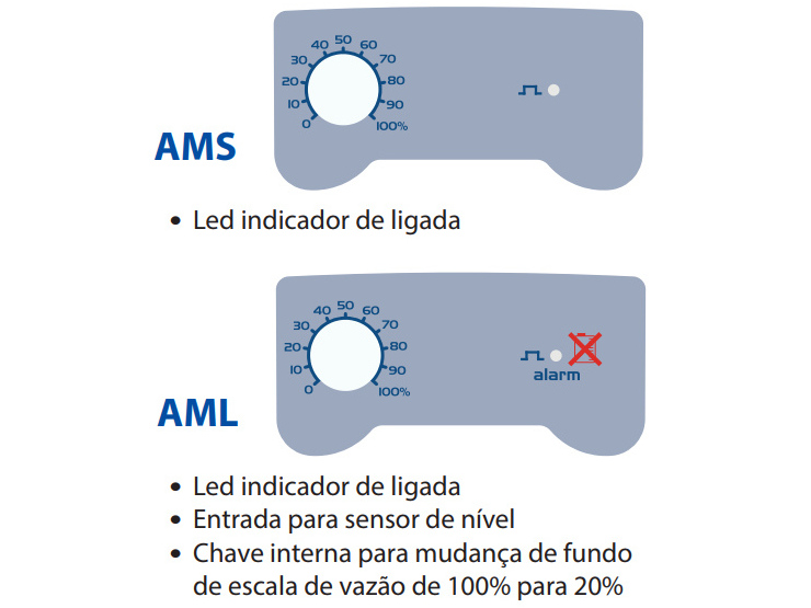 bomba-kompact-ledindicador