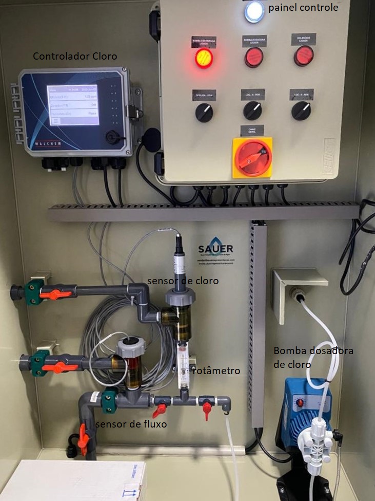 SKID painel de detalhes